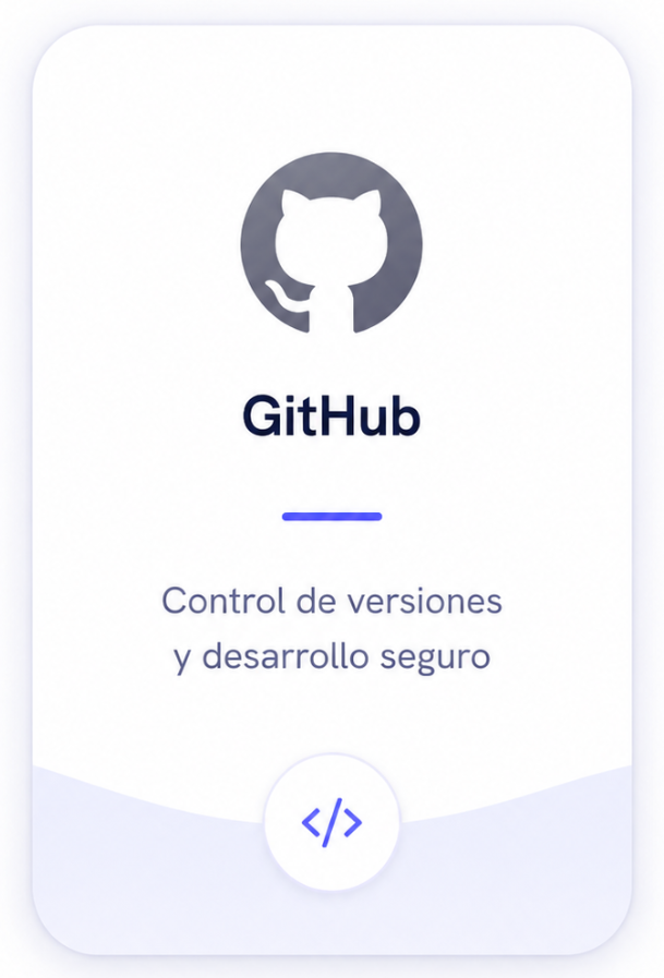 GitHub: Control de versiones y desarrollo seguro